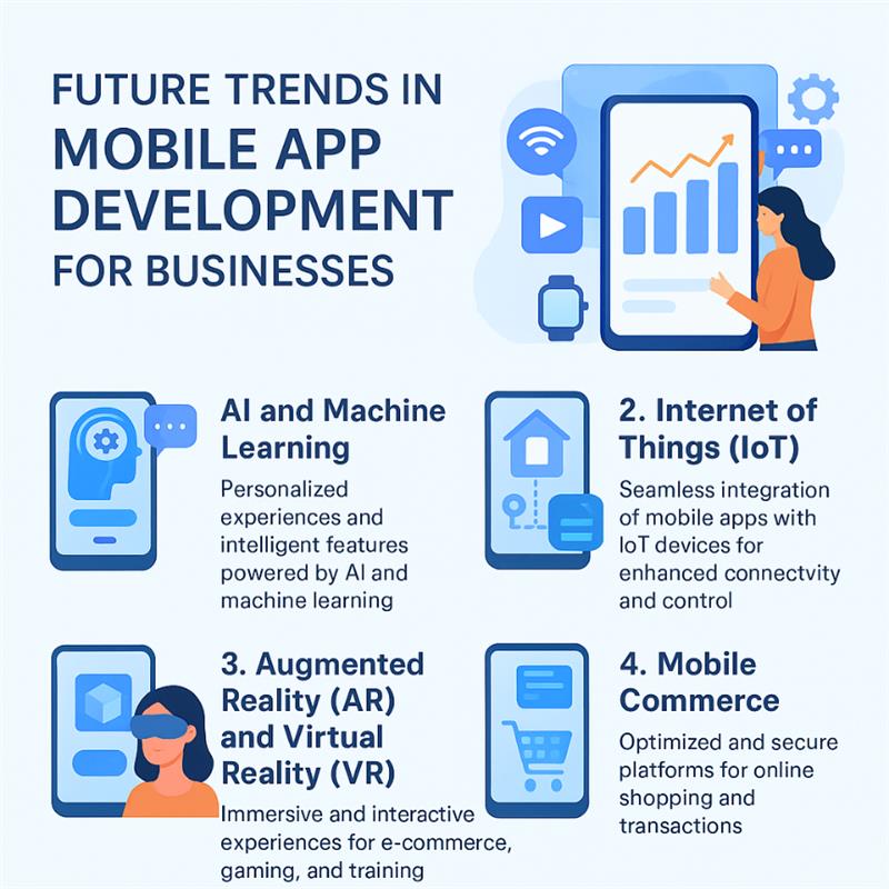 Mobile App Trends